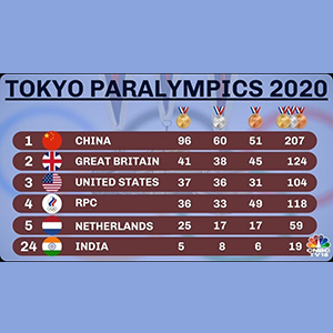 tokyo-paralympics-2020